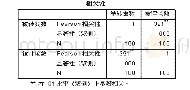 《表1：新京报微博快评的用户接受度研究》