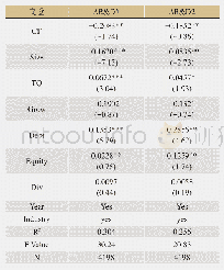 《表4 现金持有与研发投入变动》