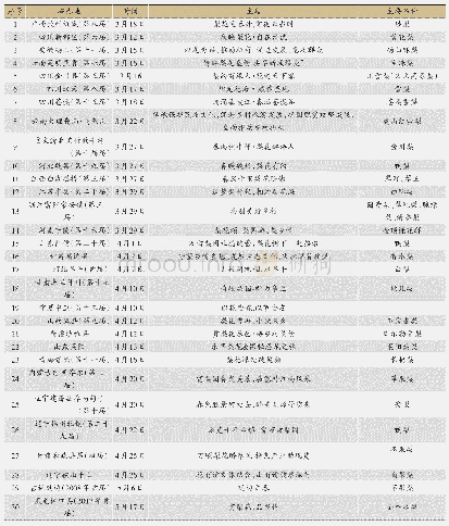 《表1 不同地方的梨花节（以2019年为例）》