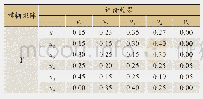 表3 评价指标打分汇总表