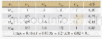 表9 二级指标层U4的判断矩阵及计算