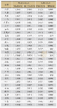 表1 不同模型能源全要素生产率结果