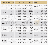 表4 变量匹配平衡性检验