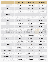 《表5 细菌门水平丰度：能源化工行业股权集中度对企业价值的影响研究——基于研发投入的中介效应分析》