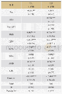 表4 是否披露（履行）社会责任与财务舞弊