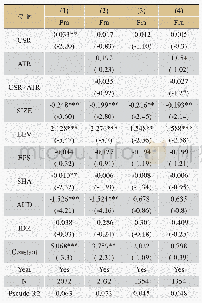 《表5 报告质量与财务舞弊及股权性质》