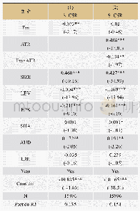 表6 是否披露（履行）社会责任与财务舞弊