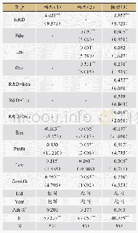 表5 替换核心指标稳健性检验