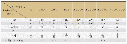 表2 企业A的收益分配计算过程万元