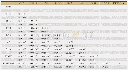 表4 主要变量相关系数表