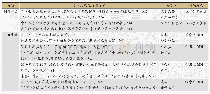 《表5 海天全球整合阶段的国际机会与ODI战略编码》