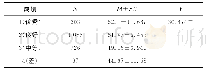 《表3 创业动机与学生成绩的单因素方差分析》