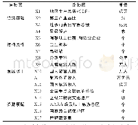 《表1 城市旅游竞争力评价指标体系》