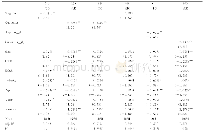 《表4 供应商/客户集中度对公司商业信用使用的影响》