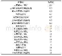 表2 科普图书出版品种数量大于50的出版社