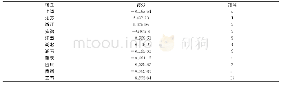 表5 主因子及综合得分：长江经济带技术创新能力评价研究