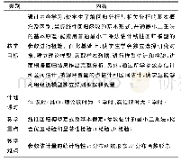 表1 教学安排：“计量经济学”教学模式改革研究——基于应用型高校创新创业能力培养视角