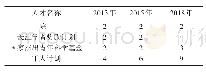 《表1 清华大学精密仪器系高层人才队伍情况》