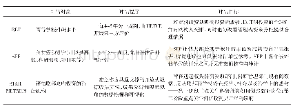 《表1 REF、SEP、STAR METRICS评估机制比较》