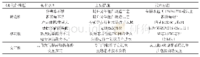 《表6 AR硬件难题的根本原因及技术标准》