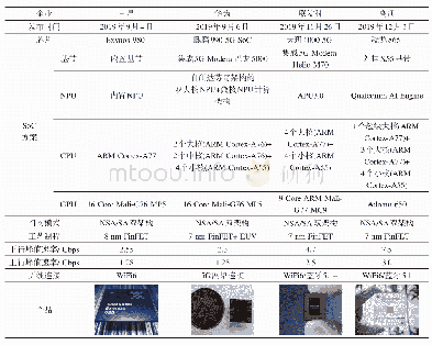 《表1 4大厂商5G芯片性能参数对照》