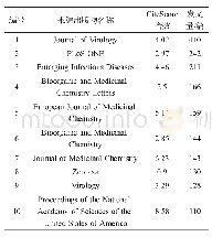 表2 冠状病毒科研产出的期刊分布（前10名）