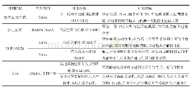 表1 美国组合动力飞行器技术研发历程