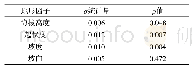 《表4 数字地形因子对土地利用空间分布的定量作用》