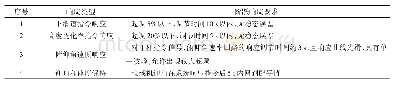 《表1 ACLS纵向操纵性能要求》