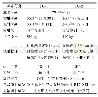 表1 水泥物理力学性能：地球空间双星探测计划国际合作管理实践及启示