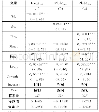 《表1 回归分析结果：大股东股权质押对创新投资与股利政策的影响》