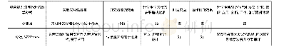 《表3：从德国双元制下的行动导向教学到我国职教改革》