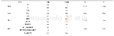 表4 医学院校课堂教学质量评价总体满意度单因素分析