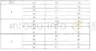 《表2 主区部分A因素与区组的数据》