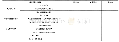 表1 项目完成过程考核评价表