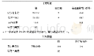 表7：公费师范生教育成果及问题的调研分析——以陕西师范大学为例