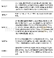 表4 澳大利亚模式：国外全科医生非学历教育培养模式分析