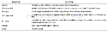 表1 供配电技术现场教学目标