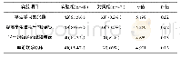 《表2 两组学生教学效果满意度比较》