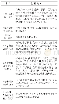 表3 我国关于个人信息保护的相关法律法规