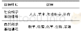 《表2 麻省理工学院机械专业公共基础课程》