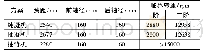 表3 机组临界转速Tab.3 Critical speed of unit