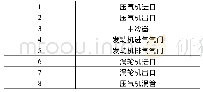 《表1 涡轮增压器发动机各部件名称》