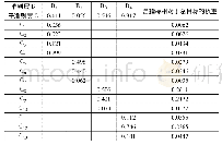 《表9 各因素总排序：层次分析法在大学生就业中的应用》