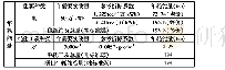 《表3 能源消耗一览表：基于某预制构件厂建设项目投资决策研究》