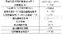 表2 RS-232C接口的主要电气特性