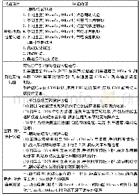 表3 部分新车动调项目：青岛地铁1号线东郭庄试车线投用方式研究
