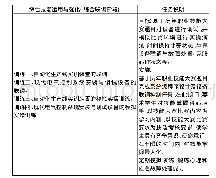 表1：以创新实践能力为本位的项目式人才培养探索与实践