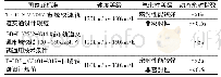 《表1 国内市域车辆气密性要求》