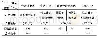 《表2 具体的坐标及运量运费表》